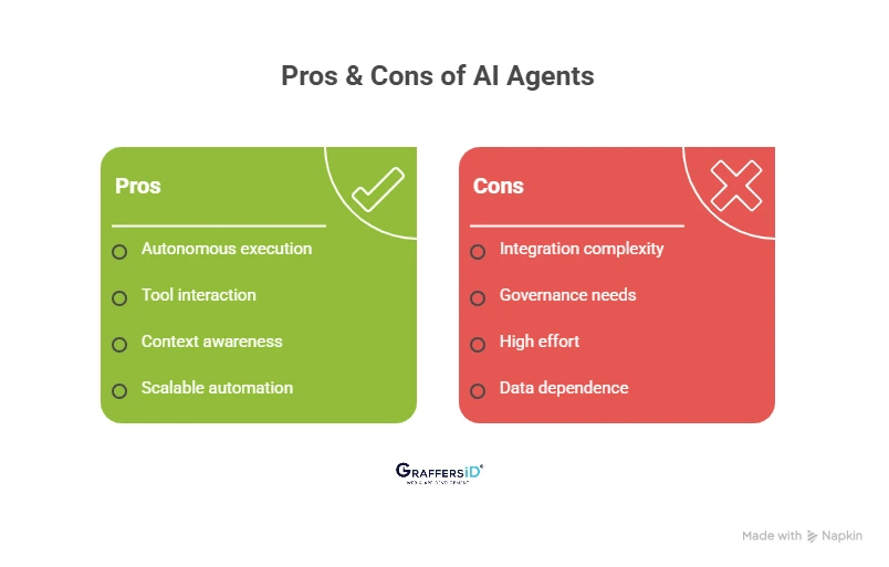 Pros & Cons of AI Agents