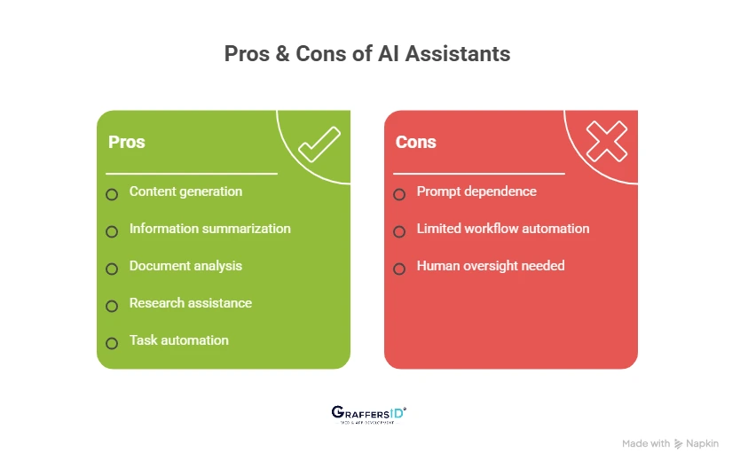 Pros & Cons of AI Assistants