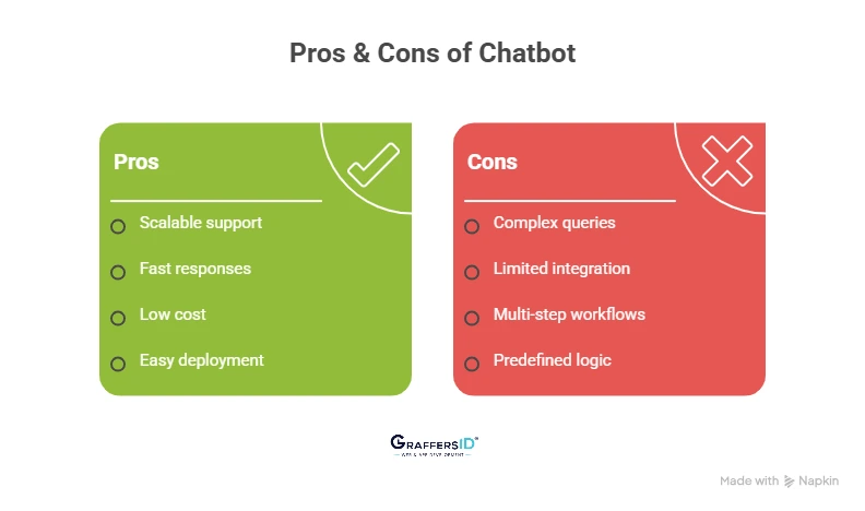 Pros & Cons of AI Chatbots