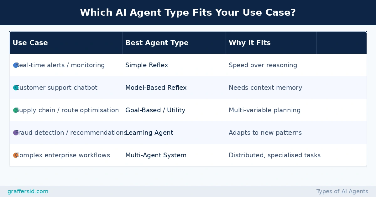 Which AI agent fits you