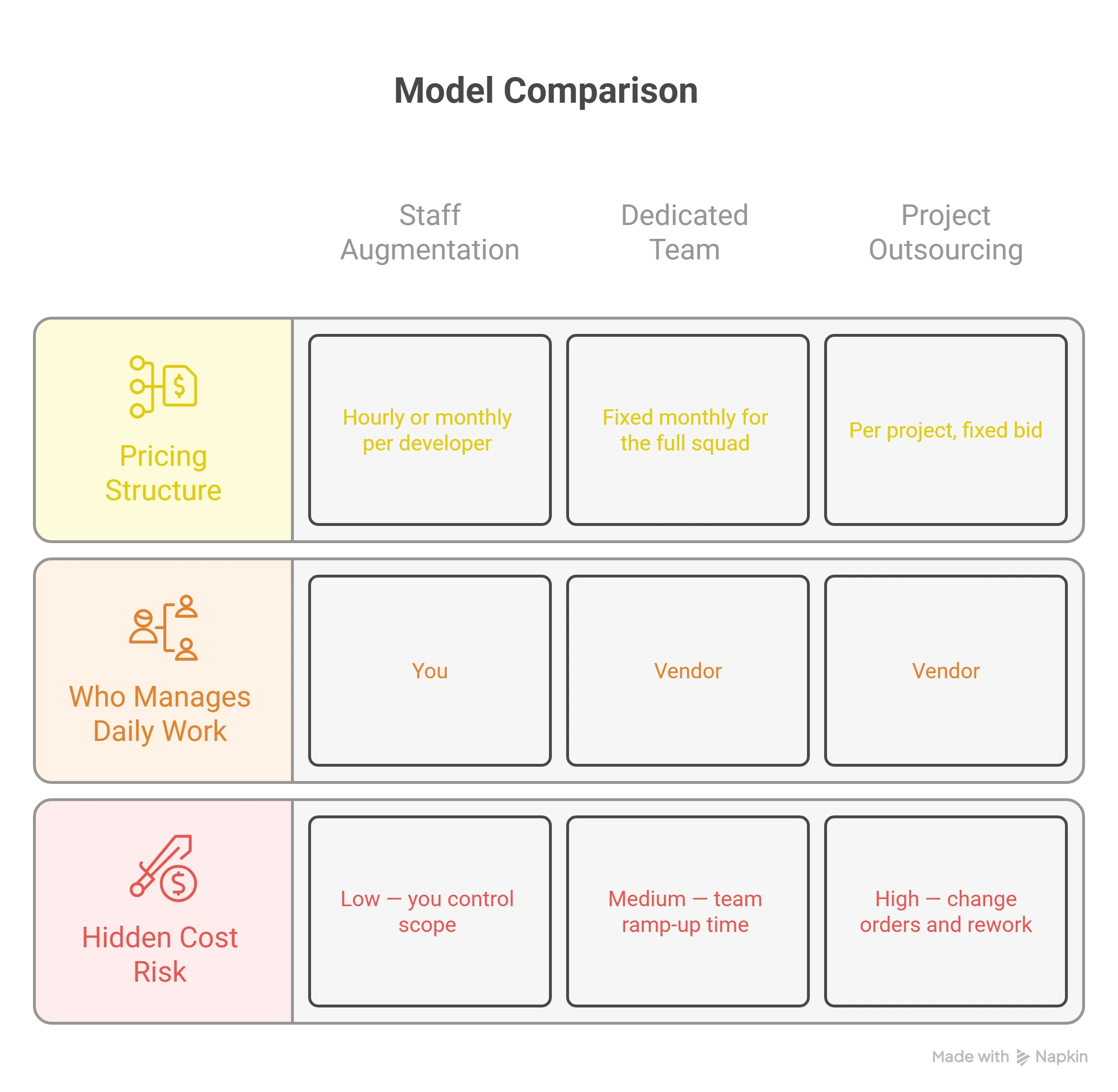 Model Comparision