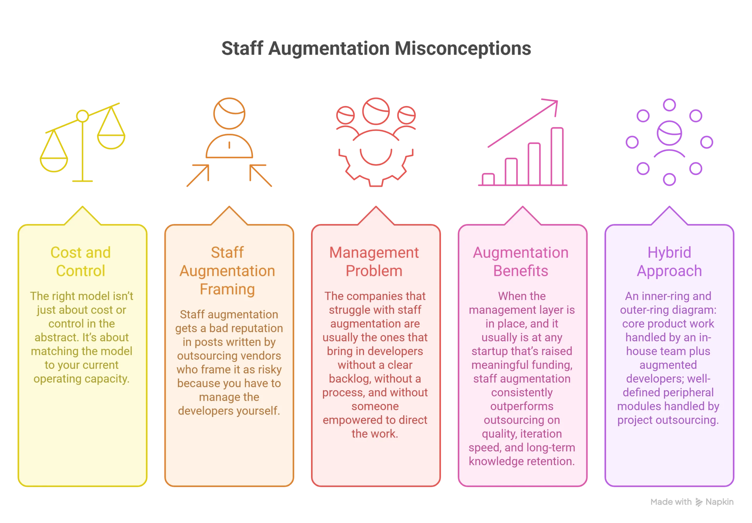 Staff-augmentation-misconceptions
