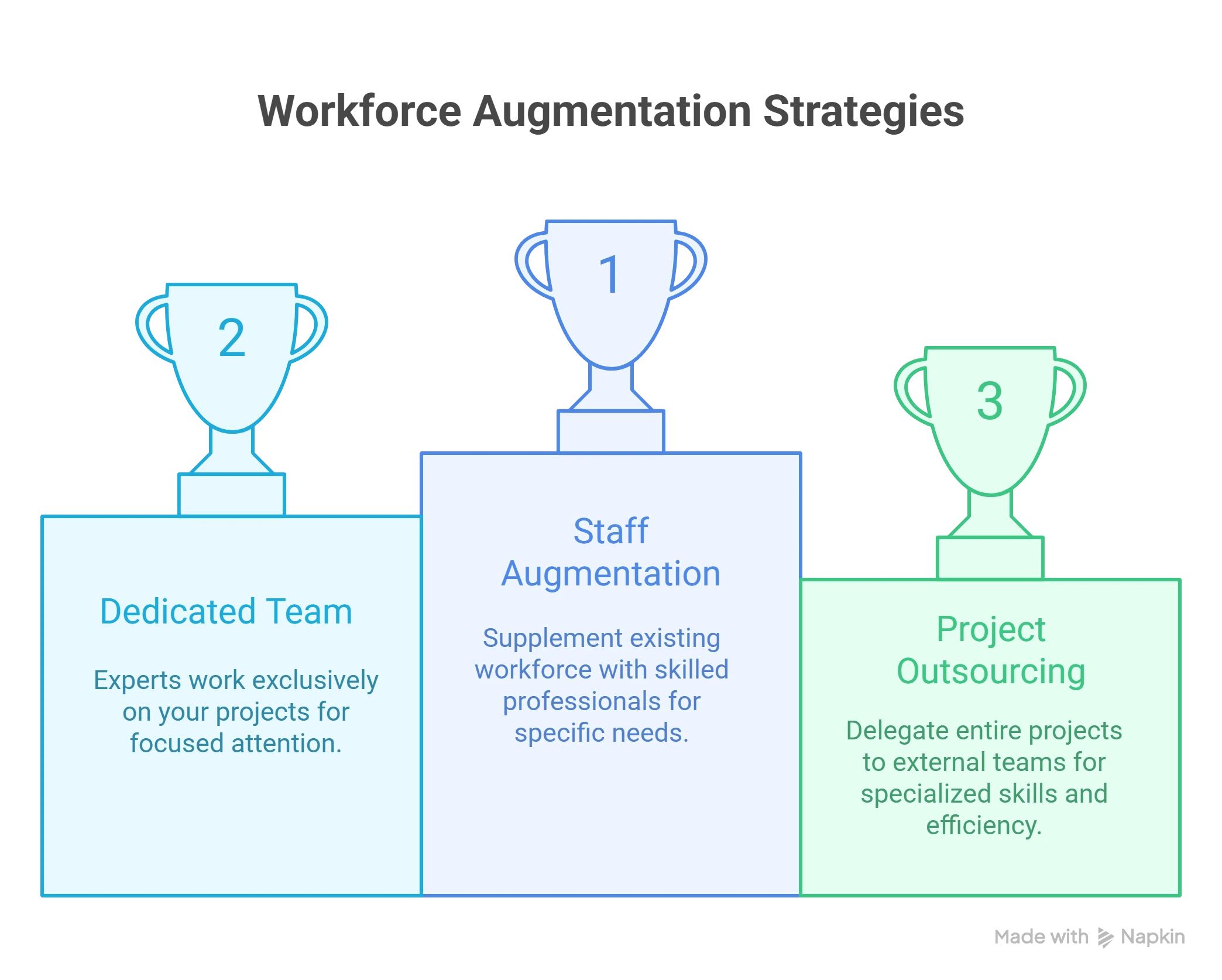 Workforce Strategies