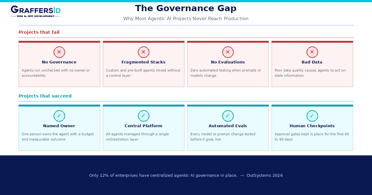 governance-gap-agentic-ai