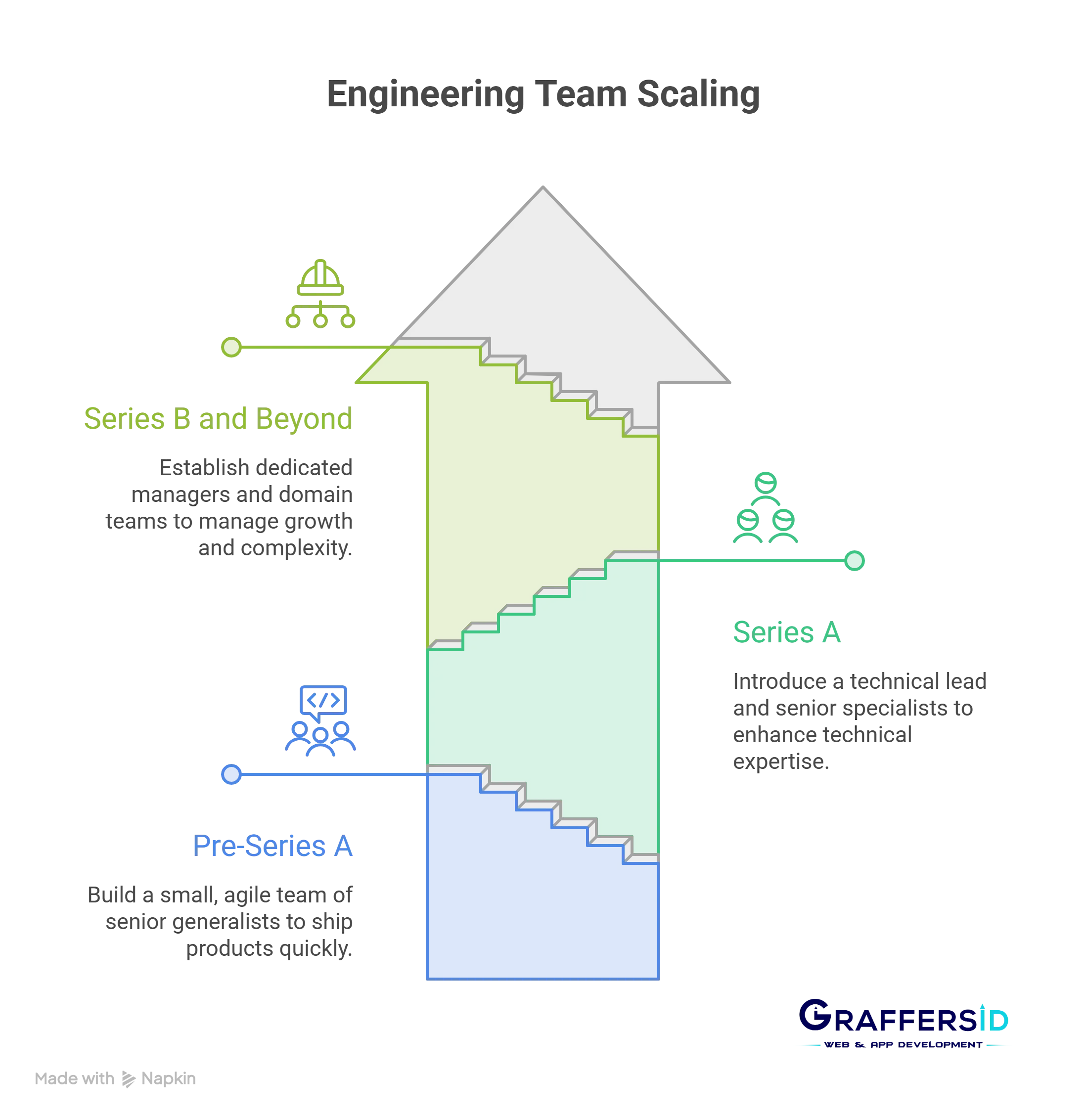 Engineering team scaling