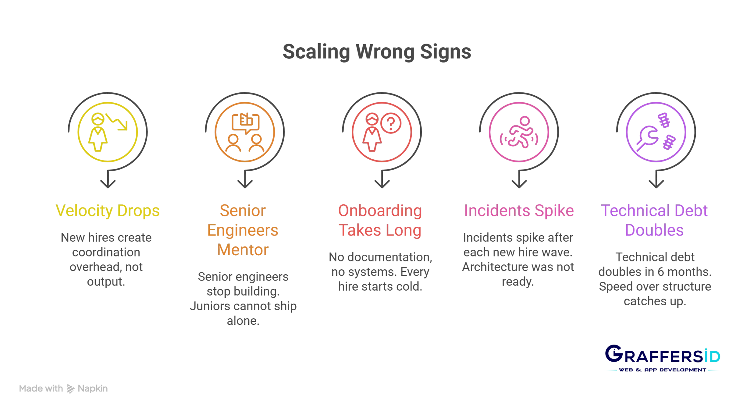 Scaling Engineering team wrong
