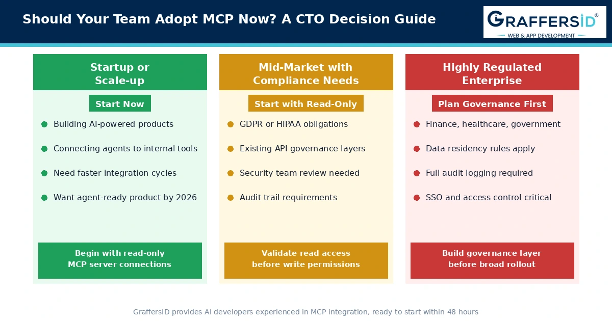 MCP for your engineering team