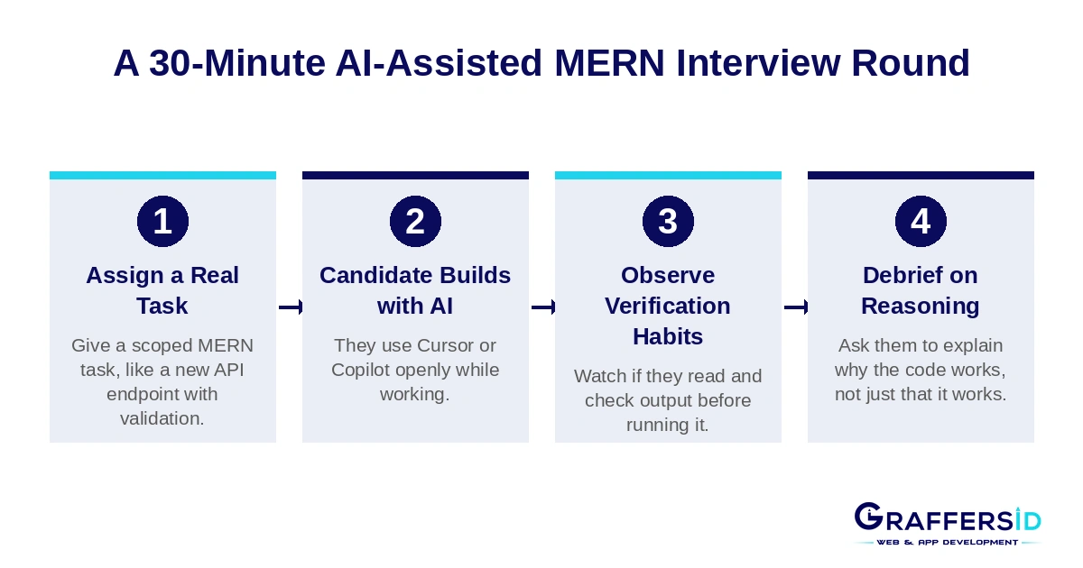 30 min AI assisted MERN interview