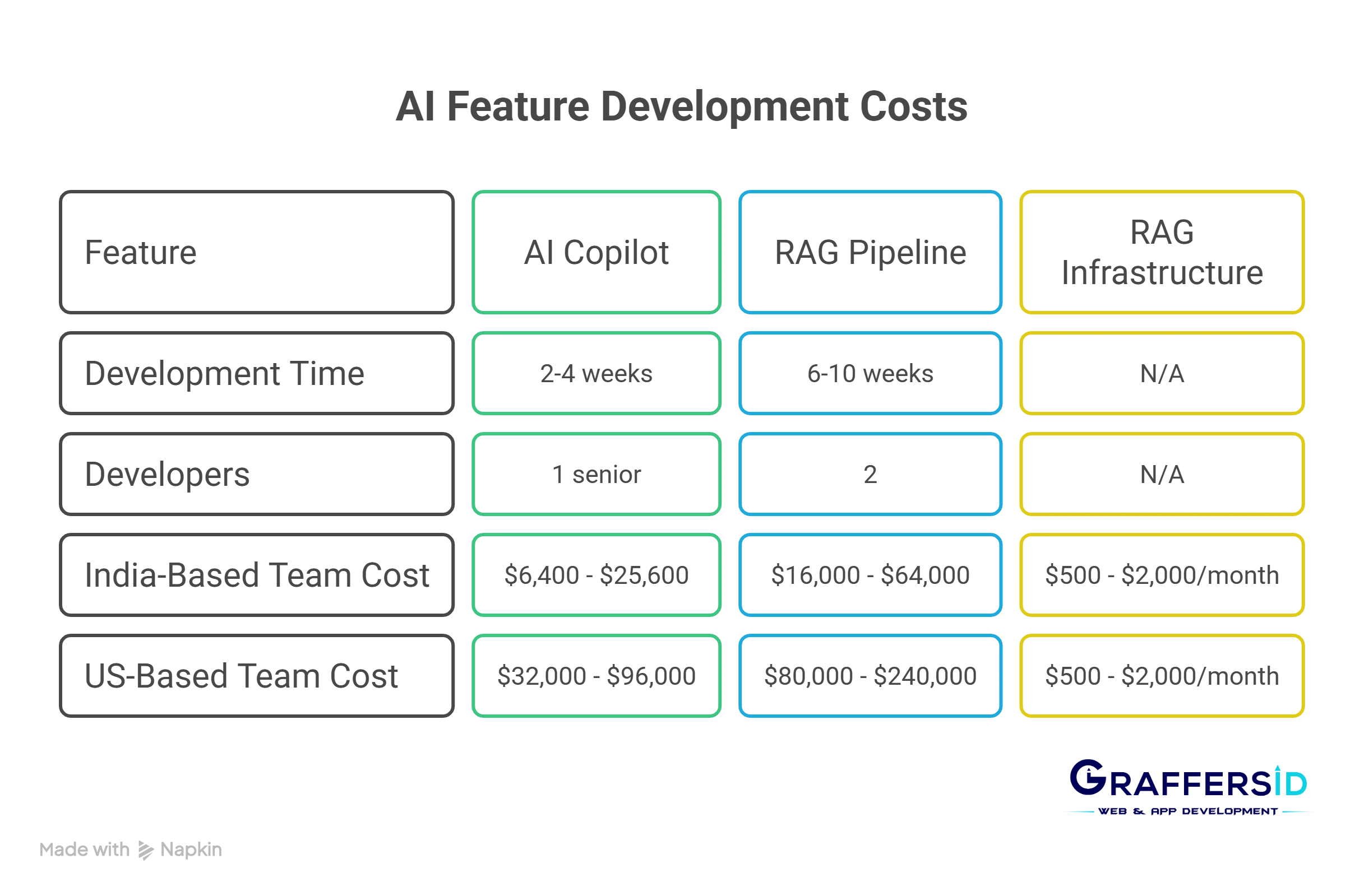 Cost to add AI features in your SaaS product