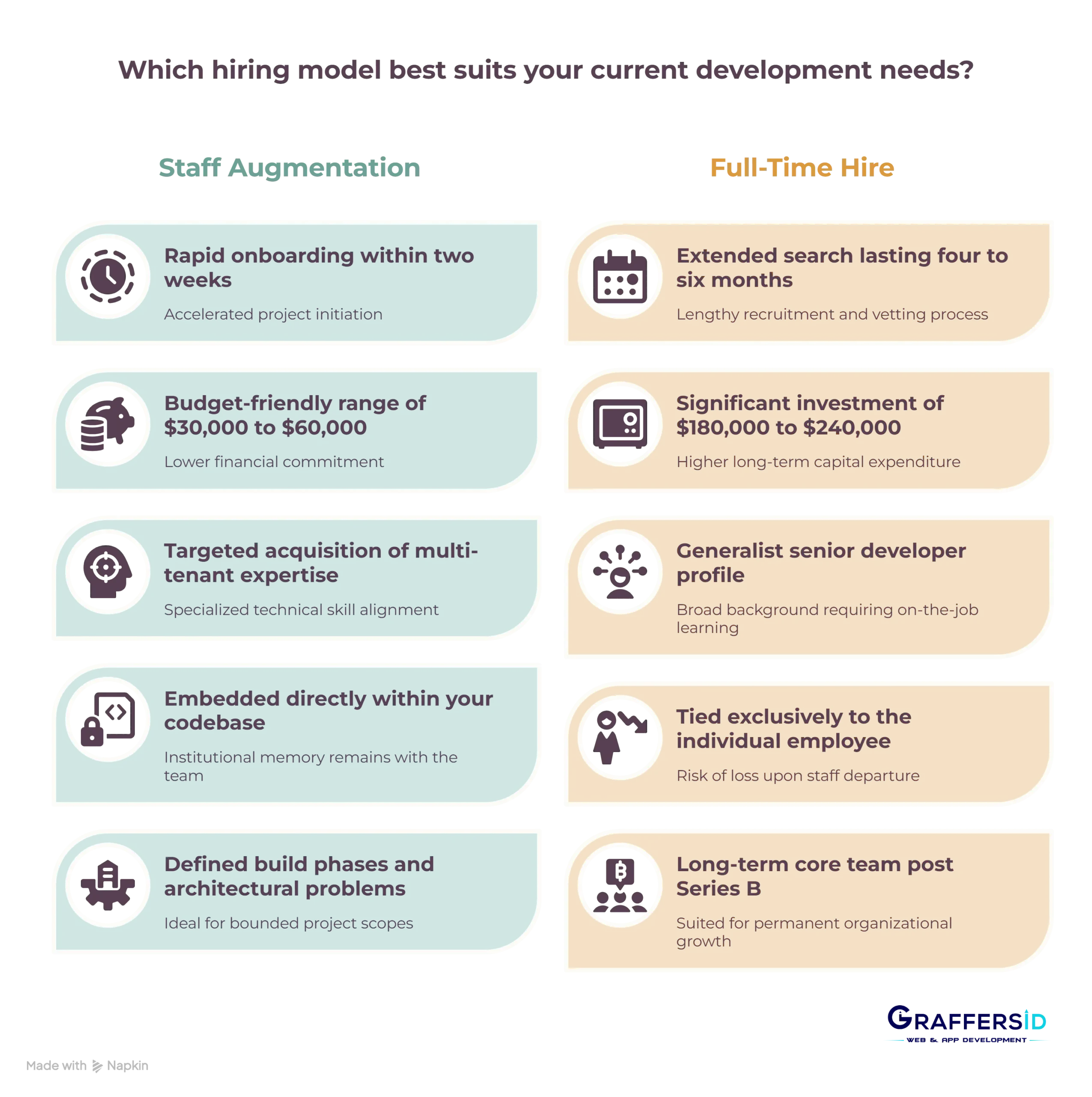 Tenant SaaS hiring Model