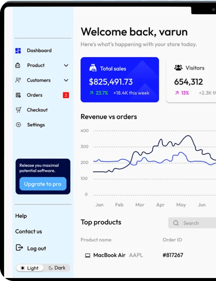 Analytics and Reporting