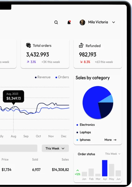 Mobile Analytics