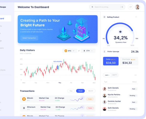 Online Trading Software
