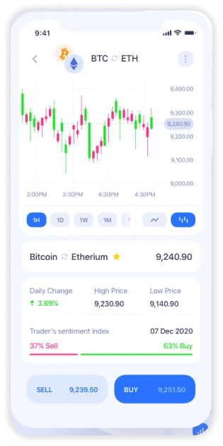 Stock Trading Apps