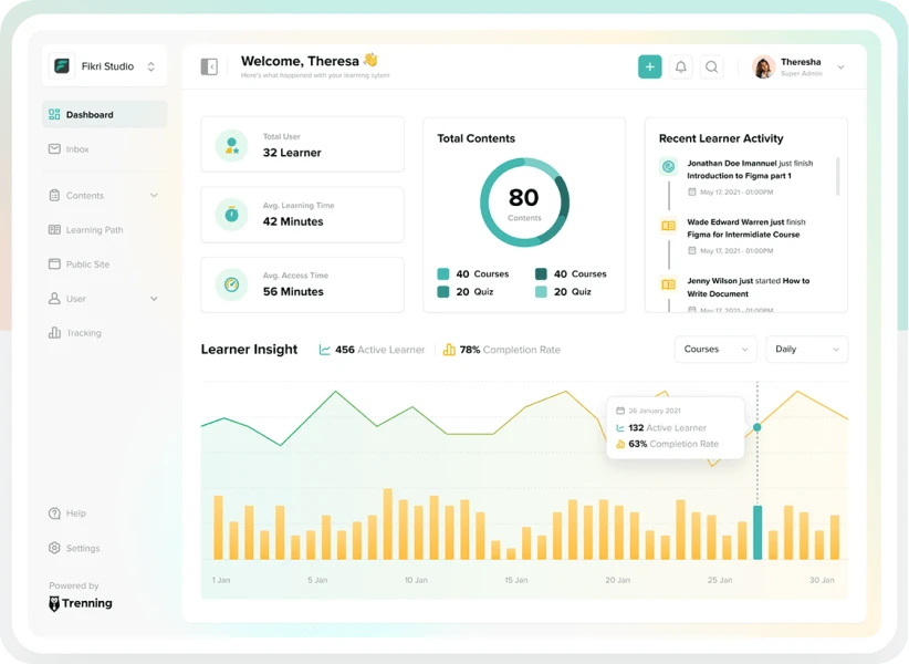 Learning Management System