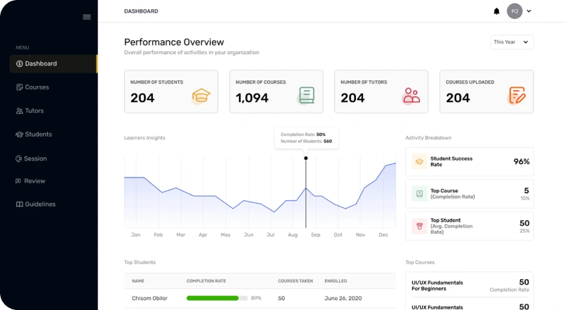 Key Features of LMS softwares