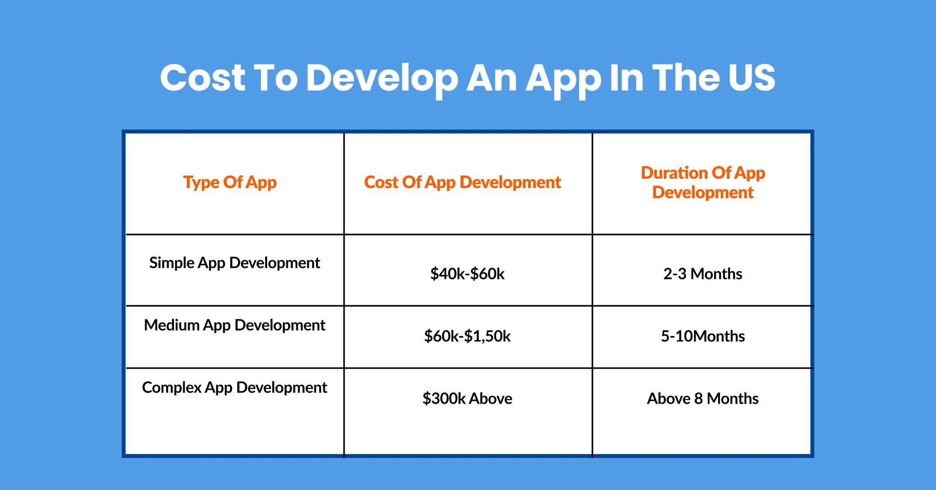 mobile app development cost in India