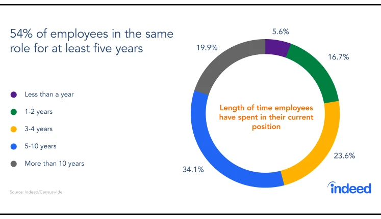 Job vs Business