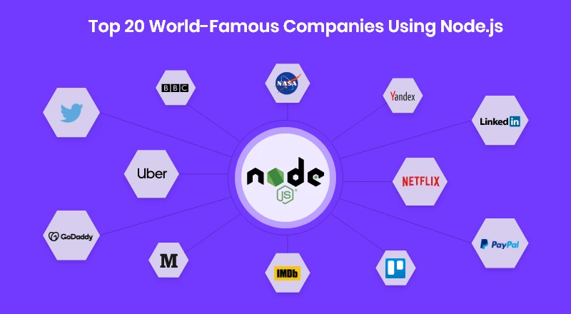 Best use cases of Node.js