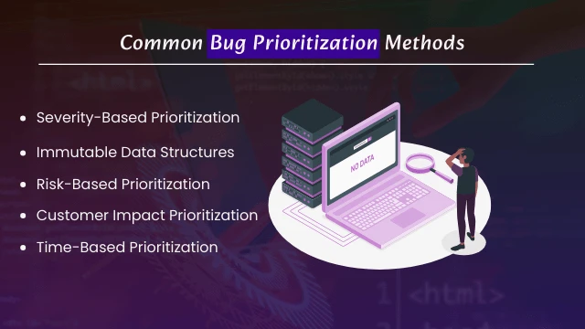 Common Bug Prioritization Methods