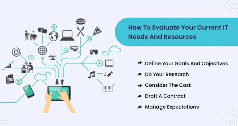 How to Evaluate Your Current IT needs and Resources