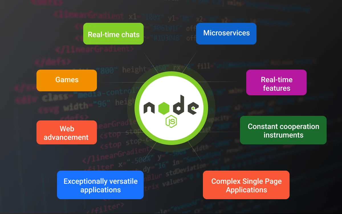 Where to use Node.js