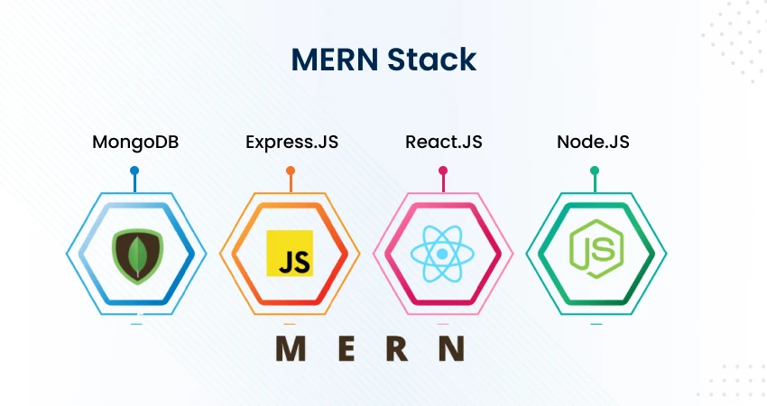 MERN Stack