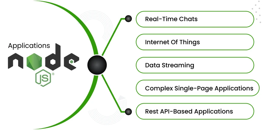 Node.JS Applications