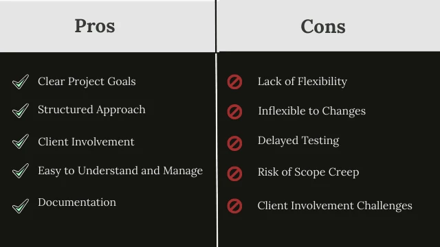 Pros and Cons of Waterfall Methodology