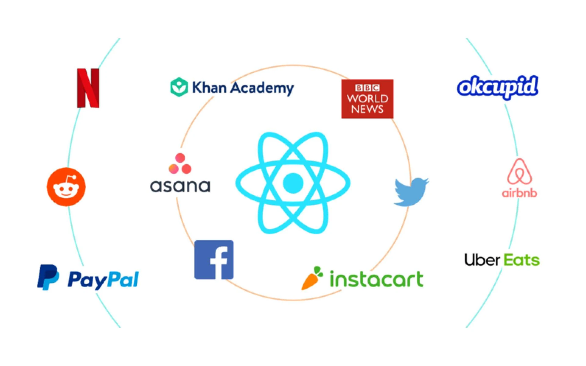 Some of the products made using React JS