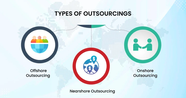 Types of Outsourcing