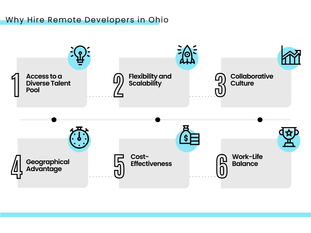 Why Hire Remote Developers in Ohio