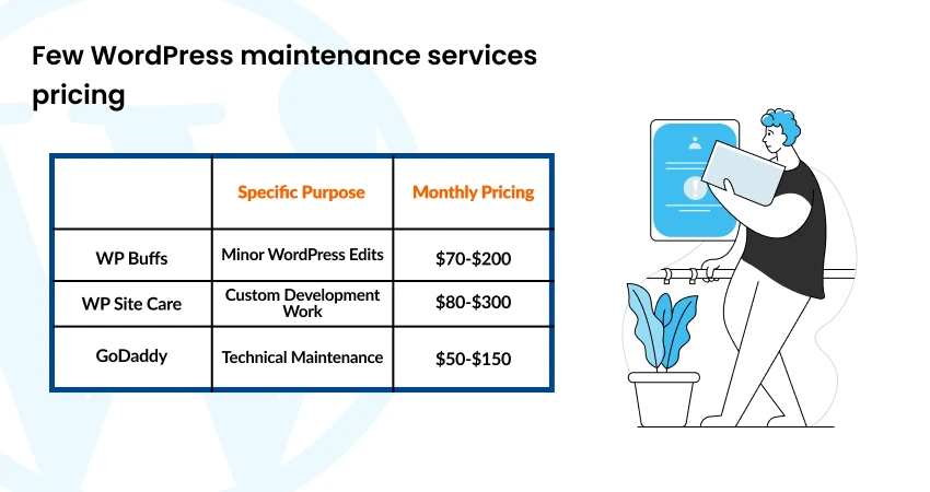 WordPress maintenance services costing