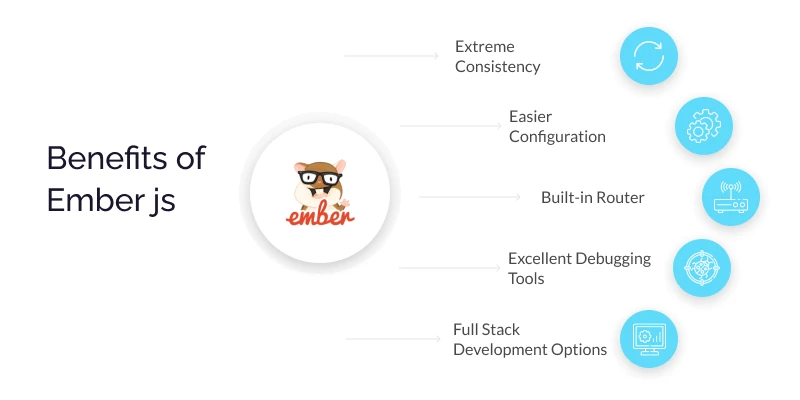 Benefits of Ember js