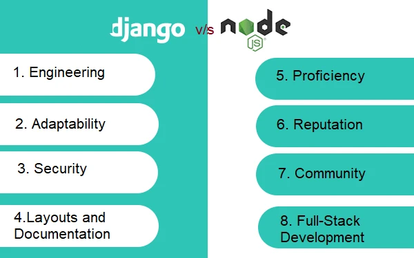 Notejs vs django: Key differences