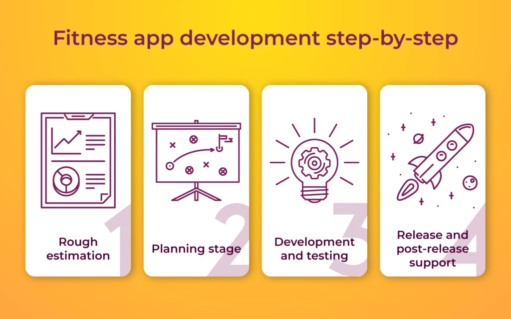 Fitness App Development Stages